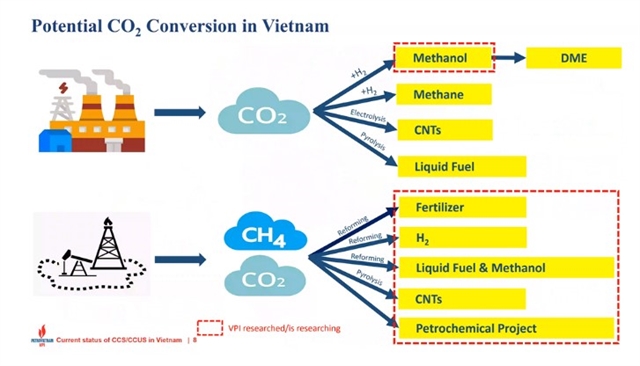 Workshop on carbon capture, use, and storage explores Việt Nam potential